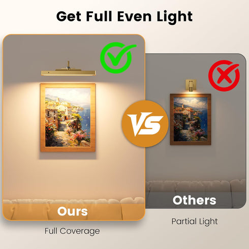 4400mAh 12'' Dimmable 3CCT Picture Light Wall Sconce, Rechargeable Wireless Battery Lighting, LED with Remote for Wall