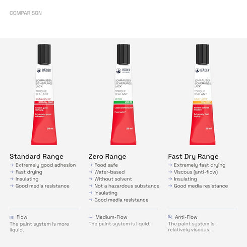 Original BÄDER Torque Sealant Tamper Proof Indicator, Zero Color Red 50ml, Threadlocker Made in Germany Since 1962