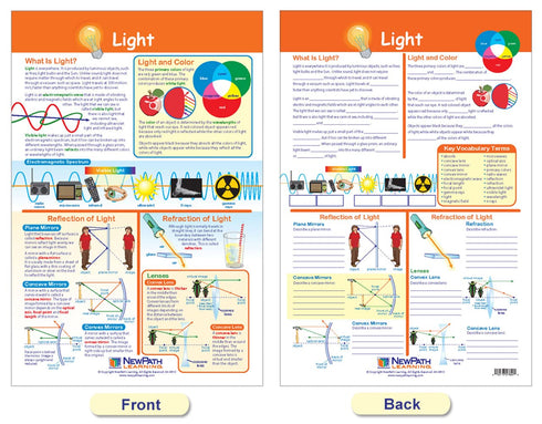 NewPath Learning Light & Sound Bulletin Board Charts, Set of 2, Laminated, Double-Sided, 12" x 18"