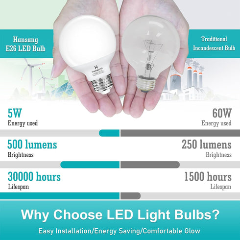 12 Pack Bulbs 4000K E26 Bulb, 60W G25 Bulb 120V, CRI85+, 500LM, Non-dimmable hansang Vanity Light for Bathroom, Natural