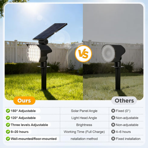 Generic 23 2 Pack 20Hrs, 3 LED Solar Spot Lights Outdoor Waterproof, Solar Lights UP to Brightness Levels Spotlight