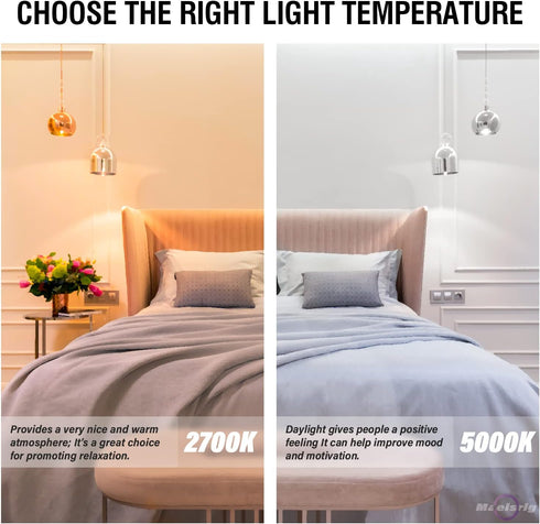 E17 R14 LED Bulb Dimmable 4W (40W Equivalent), Small Light Bulb, E17 Intermediate Base, 300 Lumens, 2 Pack