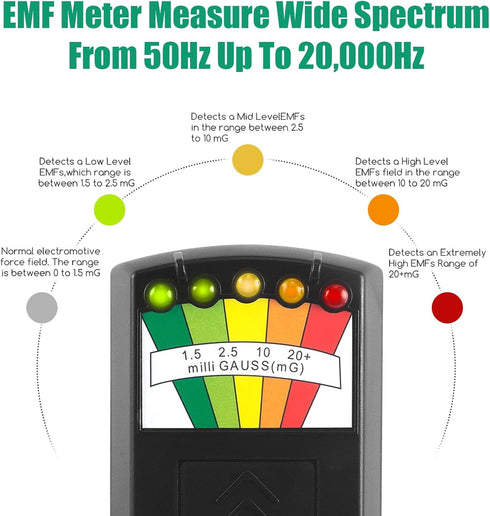 LED EMF Meter - Ghost Hunting Equipment, Electromagnetic Radiation Detector, EMF Tester for Home Inspections, Great for