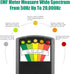 LED EMF Meter - Ghost Hunting Equipment, Electromagnetic Radiation Detector, EMF Tester for Home Inspections, Great for