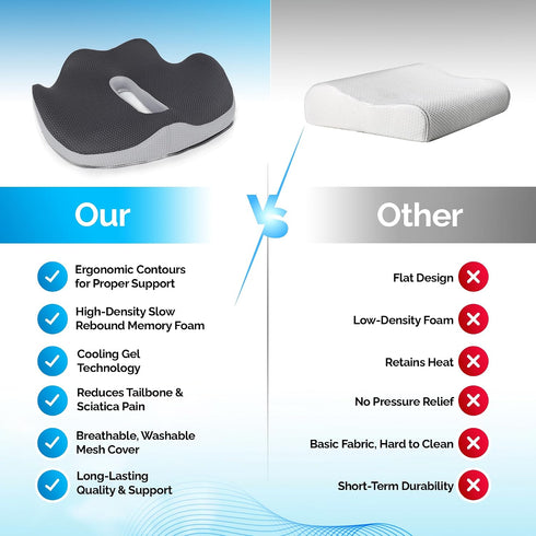 CoolSit Tailbone, Gel Seat Cushion for Office Chair, Car, or Wheelchair Orthopedic Memory Foam Pad with Cooling Gel