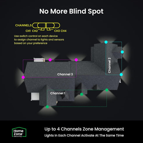 Home Zone Security Linkable Flood Light Sensor, Extends Range of ES00942G & ES00935G Models, 327 Range, Battery Powered