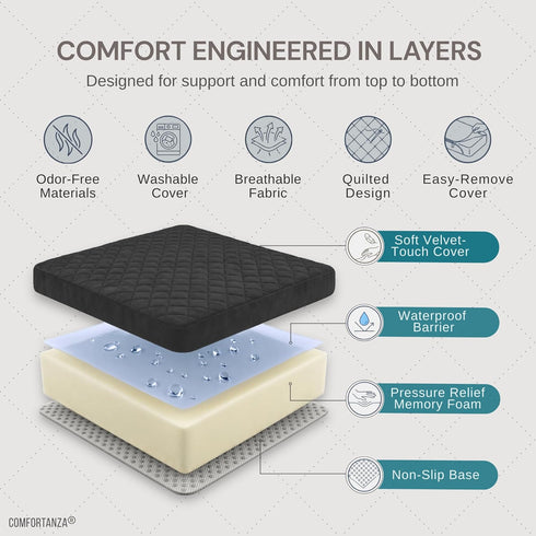 COMFORTANZA 20x20x5 Medium-Soft Memory Foam Recliner Chair Seat Cushion for Long Sitting - Armchair Pad with Washable