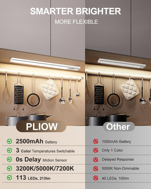 pliow 2500mAh Counter Dimmable Closet 2 Pack LED Under Cabinet Lighting | Motion Sensor Under Lights for Kitchen | USB