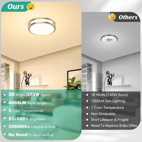 10 Inch 30W 4000LM Dimmable, 2700K-6500K 2-Pack Brightever LED Ceiling Light Fixture, Modern Flush Mount Ceiling Lamps