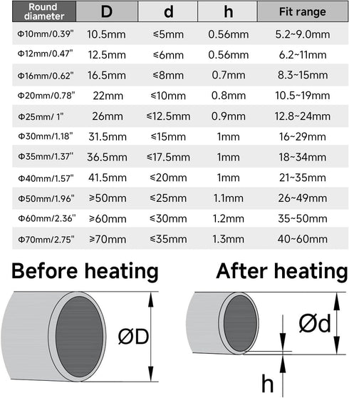 Heat Shrink Tube, Black Electrical Cable Sleeving, 2:1 Ratio (3M / 10Ft, Dia.40mm)