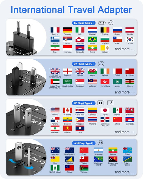 LENCENT Universal Travel Adapter, International Charger with 3 USB Ports and Type-C PD Fast Charging for iPhone,