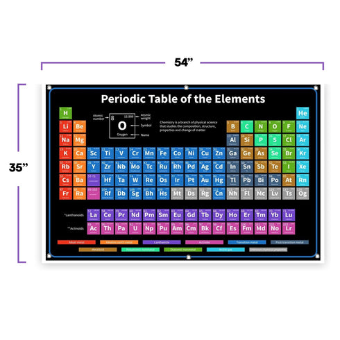 Bigtime Signs 2025 Periodic Table with Real Elements Inside - 35" x 54" Chemistry Poster (All 118 Elements)