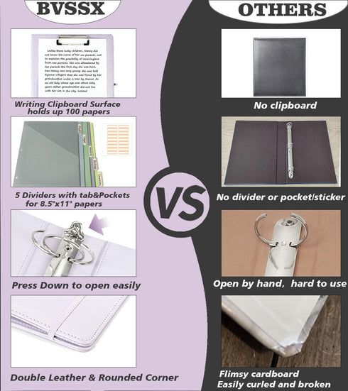 Leather 3 Ring Binder, 2 Inch with Clipboards, 5-Tabs Pockets, 18 Divider Stickers, Purple