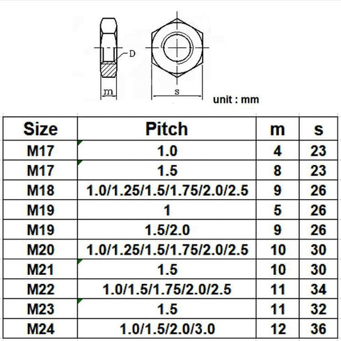 QuarkMRO 304 M4 M64 (M50-1.5, 22.5mm, 1pcs) Stainless Steel Fine Thread Thin Jam Hex Nut Right Hand Select Size - m: