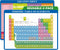 Dinggaogao Science Poster 2-Pack for Students: Laminated Periodic Table & Equation Sheet (8.2x11.2