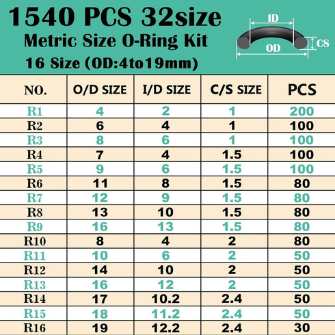 1540 Pcs 32 Size O-Rings Kit, Nitrile Rubber Assortment for Various Vehicle Repair and Plumbing Sealing