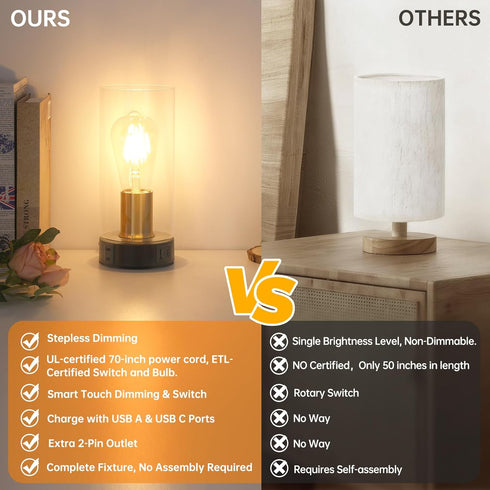 Dimming Industrial Bedside Table lamp for Bedroom -Touch Lamp with USB-A+C Charging Ports & AC Outlet. Nightstand Lamp
