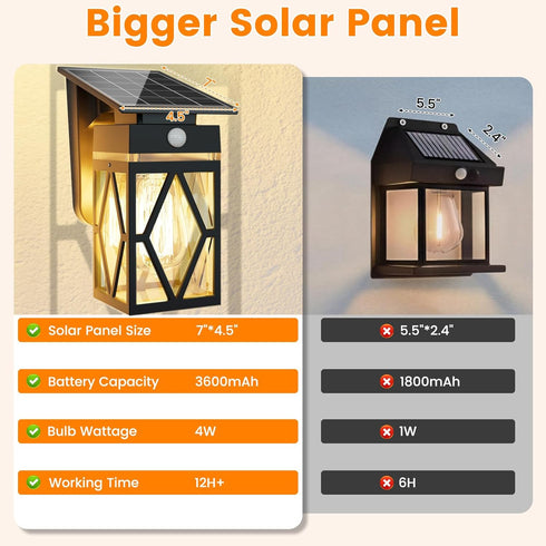 3 IP65 E26 Bulb Solar Porch Lights Outdoor, Dusk to Dawn & Motion Sensor Solar Wall Light with Lantern Shape, Modes