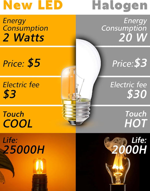 E26 Bulbs, 2200k Bulb 15W E26 2w 200lm T28 Bulb Bulbs 2 Pack Low Wattage Night Light Amber Warm Sleep Light Equivalent