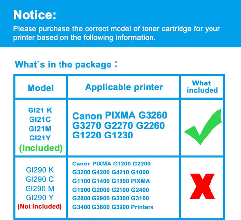 LCL 4-Pack Compatible GI-21 Ink Bottles Replacement for Canon GI-21 GI21 Ink Refill Bottles for G3260 G3270 G2260 G1220