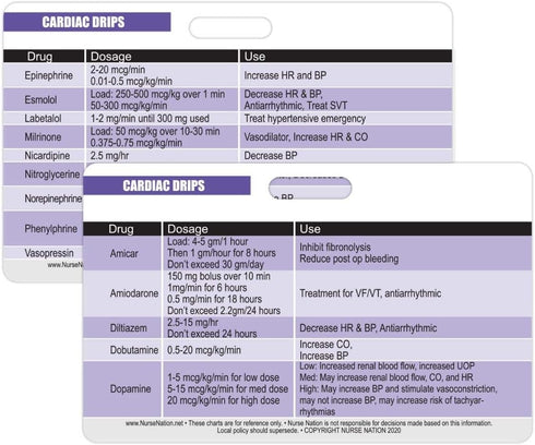 Cardiac Drips Reference Horizontal Badge Card - Excellent Resource for Nurses and RN Students, Great Nursing School