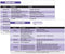 Cardiac Drips Reference Horizontal Badge Card - Excellent Resource for Nurses and RN Students, Great Nursing School