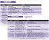 Cardiac Drips Reference Horizontal Badge Card - Excellent Resource for Nurses and RN Students, Great Nursing School