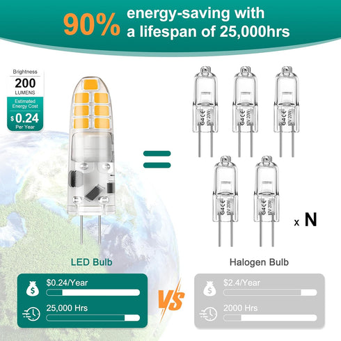 G4 Bulb 12V, Bulbs 2W, 3000K, T3 20W Non-dimmable, Pack 10 DiCUNO LED JC Bi-Pin Base Light Warm White Halogen