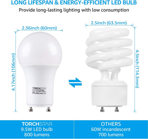 TORCHSTAR Dimmable GU24 Base LED Light Bulb, 800lm A19 Shape for Ceiling Fans, Twist Lock GU24 Base Bulb for CFL Replacement, UL & ES Listed, 5000K Daylight, Pack of 2 by TORCHSTAR