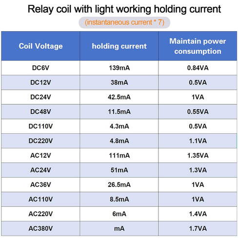 Electromagnetic Power Relay, 8-Pin 10 AMP 12V DC Relay Coil with Socket Base, LED Indicator, MY2NJ