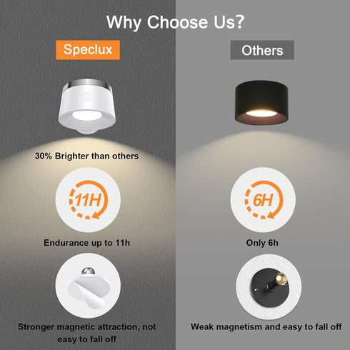Set 3 13 Dimmable 360 Pack LED Wall Sconces of Two, Rechargeable Battery Operated Wall Lights with Remote, Wall Lamp