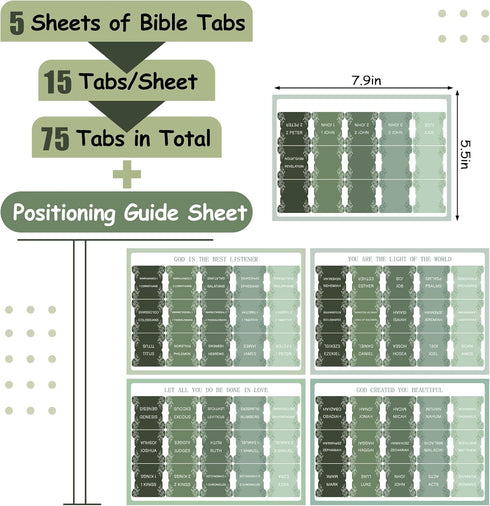 JarThenaAMCS 75Pcs Laminated Bible Tabs Greenery Index Tabs Green Leaves Large Print Neutral Blank Tab for Bible