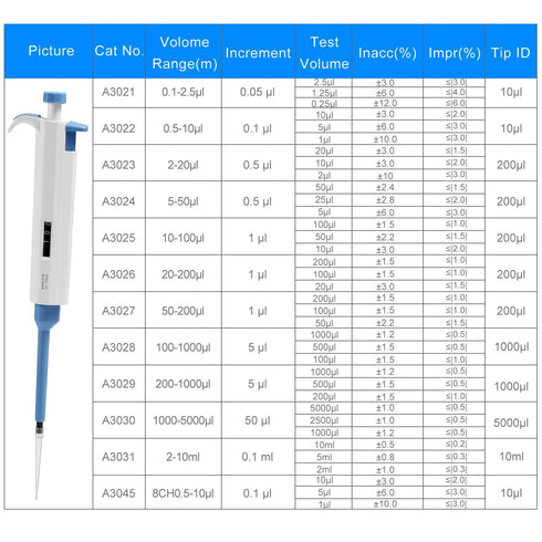 Adjustable Pipettor - High-Accurate Micropipette Variable Volume 100ul-1000ul