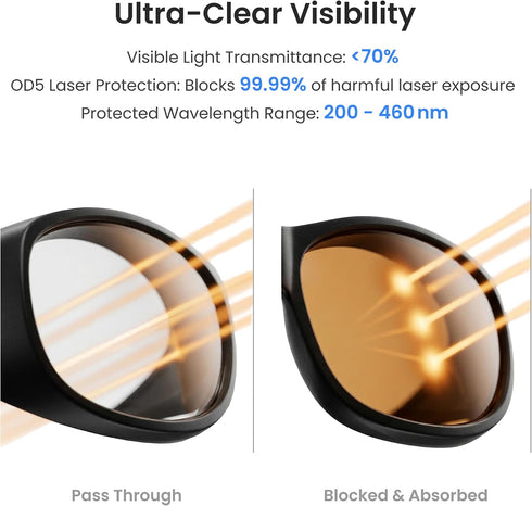 200nm-460nm OD5, 3D Revopoint Blue Laser Safety Goggles Eye Protection Compatible Universal Blue Laser Scanners