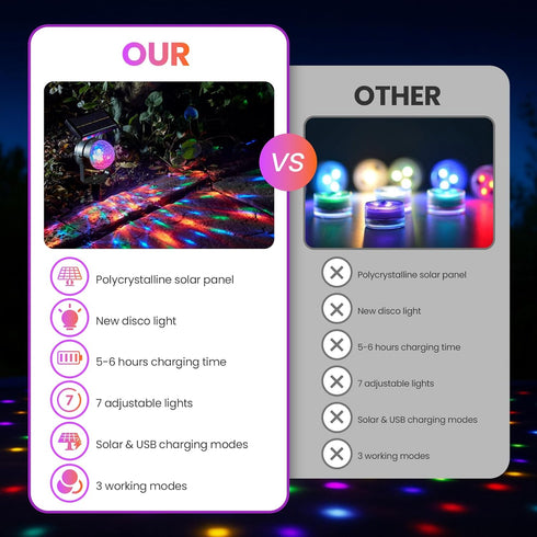 OTDRMETA 3 7 16FT, 15FT, 14FT, 12FT, 10FT Trampoline Led Lights, Trampoline Lights Solar Powered Outdoor Waterproof
