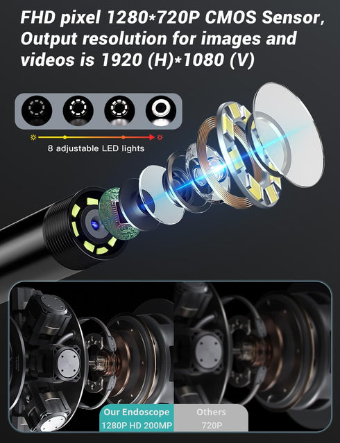 Endoscope Camera with Light, 16.4ft Inspection Camera for Men, 1080P HD with 8 Adjustable LED Lights