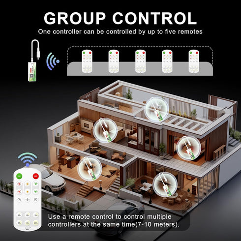 MALIIGAZA Dimmer Lights,17-Key 5-24V LED Light Controller, RF WiFi Smart Remote for Single Color LED Strip Bluetooth