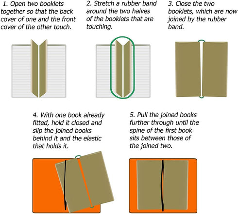 Wanderings Blank Passport Size Travelers Notebook Inserts, 3.5" x 5", 80gsm Paper, 3 Booklets
