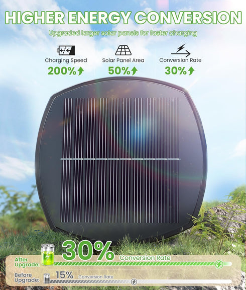 2 Pack IP65, BITPOTT Bright Solar Pathway Lights, Solar Lights Outdoor Waterproof Auto On/Off Pathway Landscape