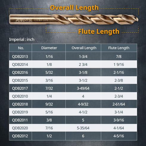 POWERTEC Cobalt Drill Bits 10 Pack, 1/4 Inch and 3/8 Inch, M35 HSS Jobber Length Twist Drill Bits for Wood, Metal.