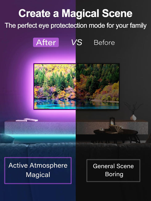 Ledagic 20ft 32-80 Inch, Led Lights for TV, TV Backlight for USB Light Strip with Remote, App Control, RGB Strip Lights