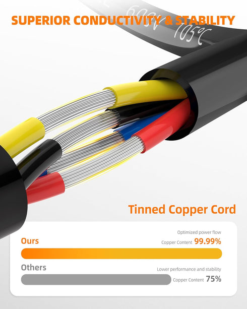 16 4 16 IP68 Lighting(30FT) CONEPY Gauge Wire Conductor Electrical Wire, AWG Tinned Copper Stranded PVC Cable