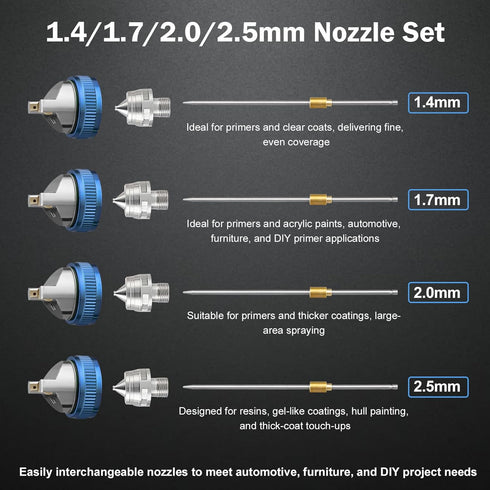 1.4/1.7/2.0//2.5 mm Nozzles HVLP Spray Gun Kits Gravity Feed Air Paint Gun with Spray Paint Gun Automotive with Air