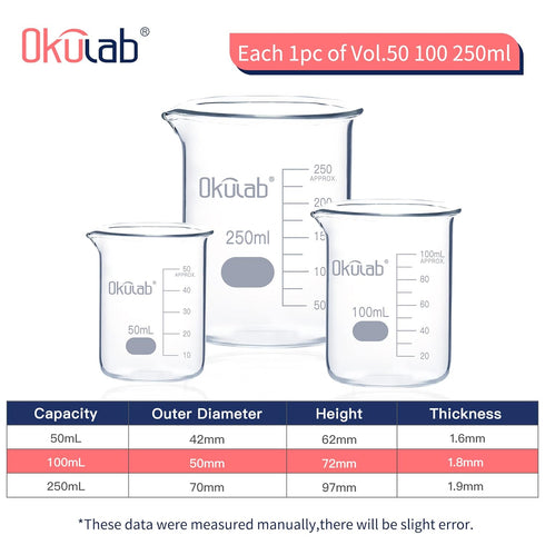 Glass Beaker Set, Low Form Graduated 3.3 Borosilicate Glass Beakers, Vol. 50, 100, 250mL for Lab