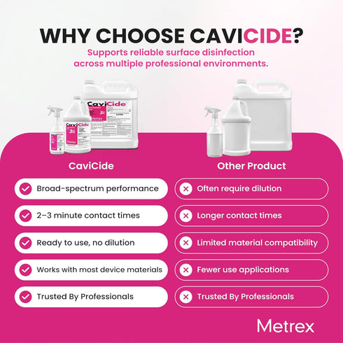 Metrex 24 Oz CaviCide Surface Disinfectant Cleaner Spray, Ready-to-Use Disinfecting Spray, All Purpose Cleaner