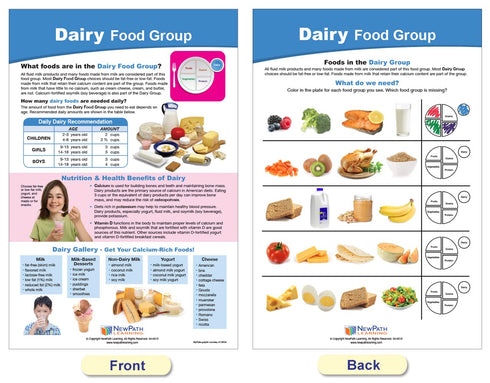 NewPath Learning MyPlate Food Groups Bulletin Board Charts, Set of 8, Laminated, Double-Sided, 12" x 18"