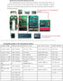 Bkiyougo 433.92 (4 Universal Duplicator Garage Door Remote, MHz for Gate & Electric Gates - Cloning Remote Control