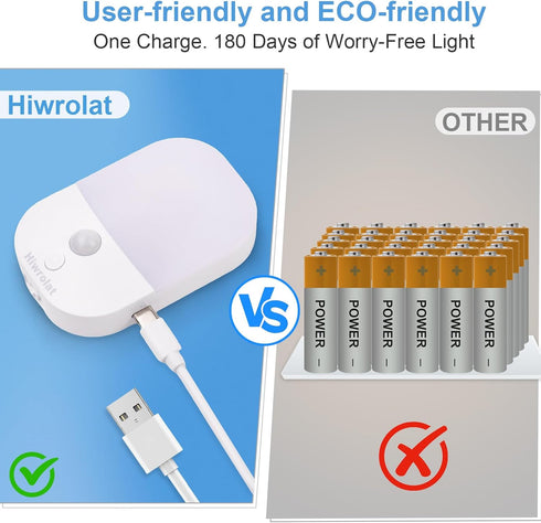 Hiwrolat Dimmable 2 Pack Motion Sensor Night Light, LED Warm White Type-C Rechargeable Battery, for Hallway, Bathroom