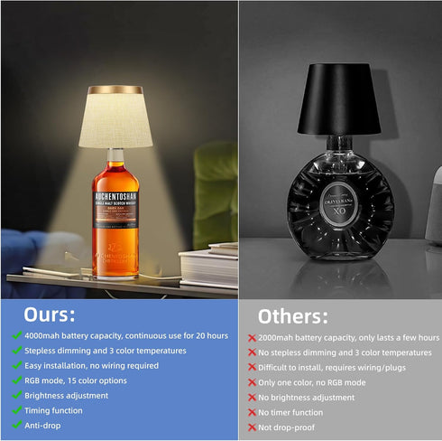 Dimmable 4000mAh Wireless Linen-Covered Bottle Lamp, Wine Bottle Lamps with RGBW Touch Bottle Lights, Rechargeable LED