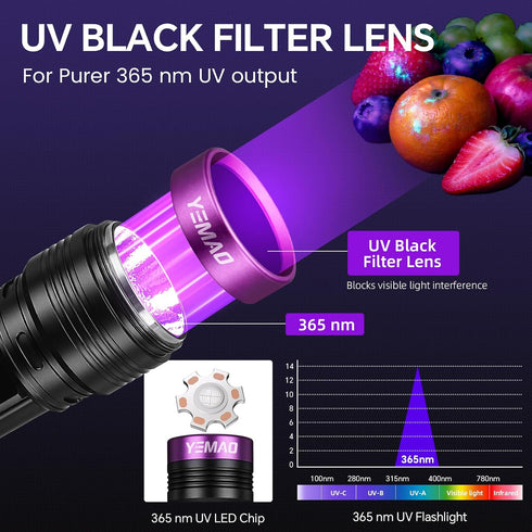 20W 365nm Rechargeable,5000mAh UV Flashlight Black Light Flashlight,Powerful Ultraviolet Blacklight,UV Lamp for Pet